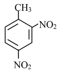 Summary Of Substitutent Effects On Orientation And Reactivity